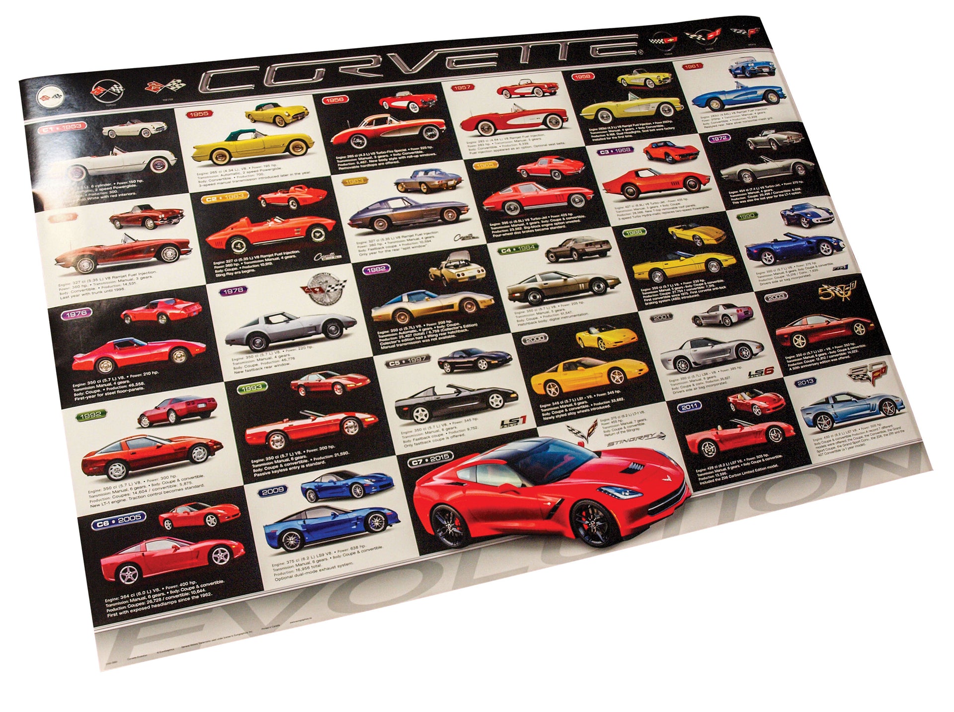 1953-2020 Corvette Evolution Poster - Shows C1-C7 - CA-48751-Corvette-Store-Online